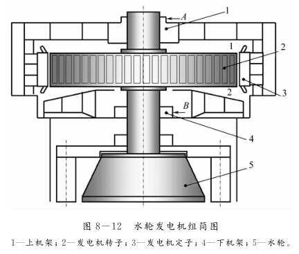 水輪機(jī)組的動平衡特點是什么？