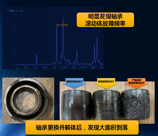 設(shè)備健康管理系統(tǒng)振動(dòng)分析、故障診斷類型與帶來(lái)的經(jīng)濟(jì)效益