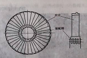 汽輪發(fā)電機(jī)組結(jié)構(gòu)特點(diǎn)