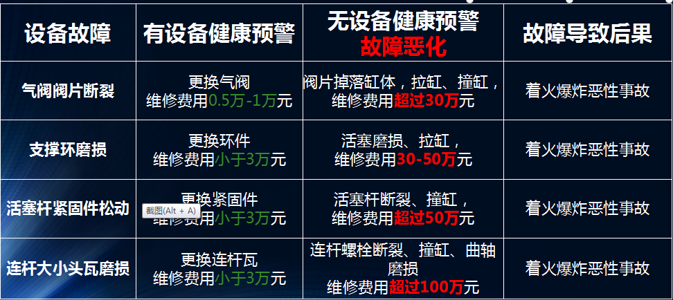 龍城國際設(shè)備健康管理對于企業(yè)的意義，以氫氣往復(fù)式壓縮機舉例